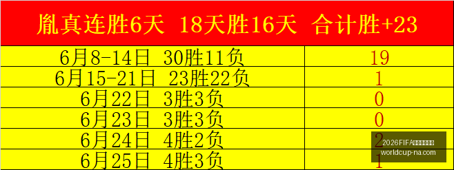世界杯预选,2026FIFA世界杯预选赛,2026FIFA世界杯预选赛官网,2026FIFA世界杯预选赛官网,世界杯预选赛下载,世界杯预选赛直播,世界杯预选赛上手,2026世界杯资讯