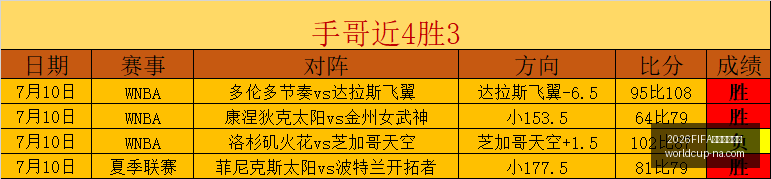 世界杯预选,2026FIFA世界杯预选赛,2026FIFA世界杯预选赛官网,2026FIFA世界杯预选赛官网,世界杯预选赛下载,世界杯预选赛直播,世界杯预选赛上手,2026世界杯资讯