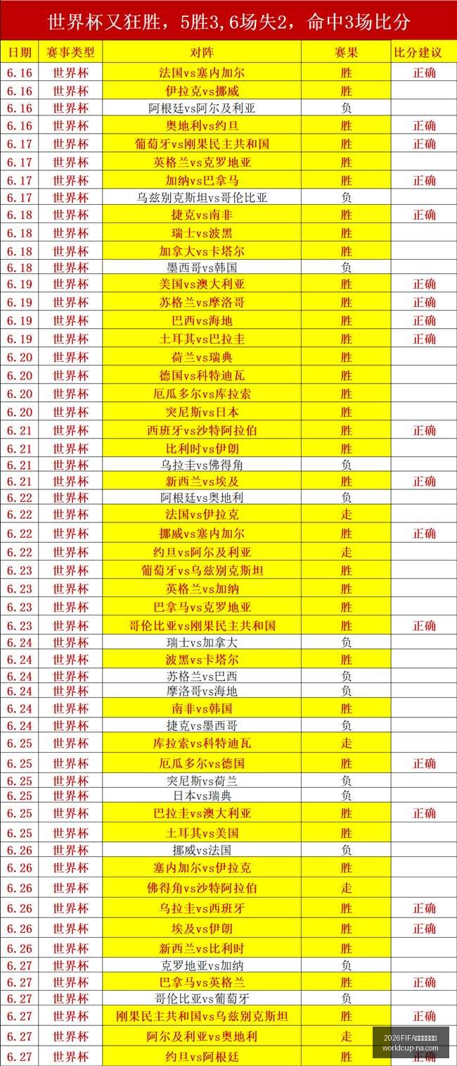 世界杯预选,2026FIFA世界杯预选赛,2026FIFA世界杯预选赛官网,2026FIFA世界杯预选赛官网,世界杯预选赛下载,世界杯预选赛直播,世界杯预选赛上手,2026世界杯资讯