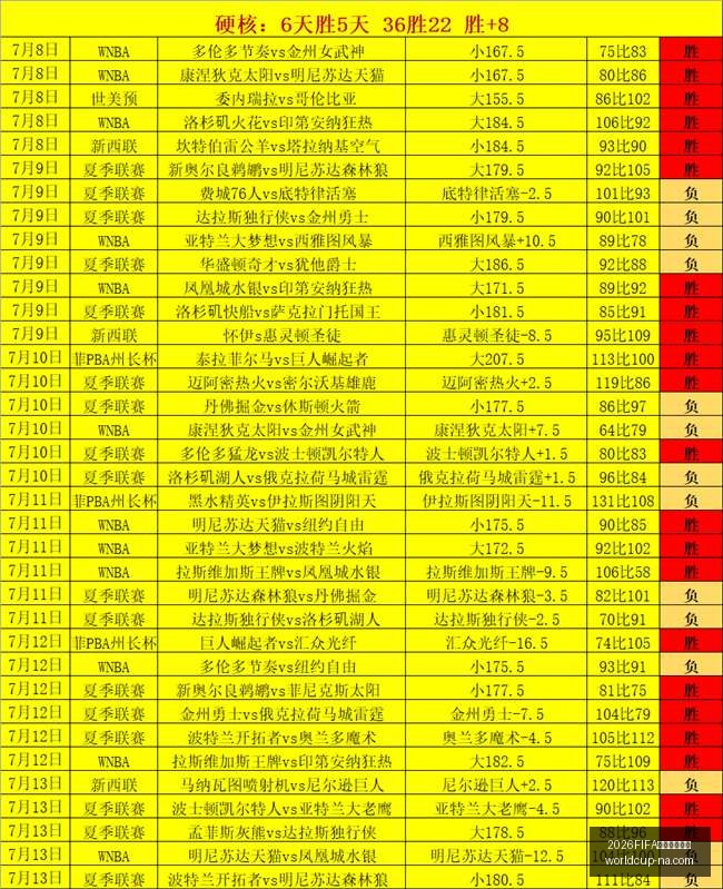 世界杯预选,2026FIFA世界杯预选赛,2026FIFA世界杯预选赛官网,2026FIFA世界杯预选赛官网,世界杯预选赛下载,世界杯预选赛直播,世界杯预选赛上手,2026世界杯资讯