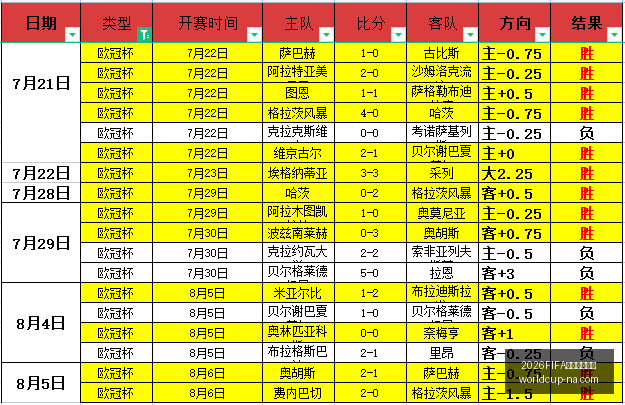世界杯预选,2026FIFA世界杯预选赛,2026FIFA世界杯预选赛官网,2026FIFA世界杯预选赛官网,世界杯预选赛下载,世界杯预选赛直播,世界杯预选赛上手,2026世界杯资讯