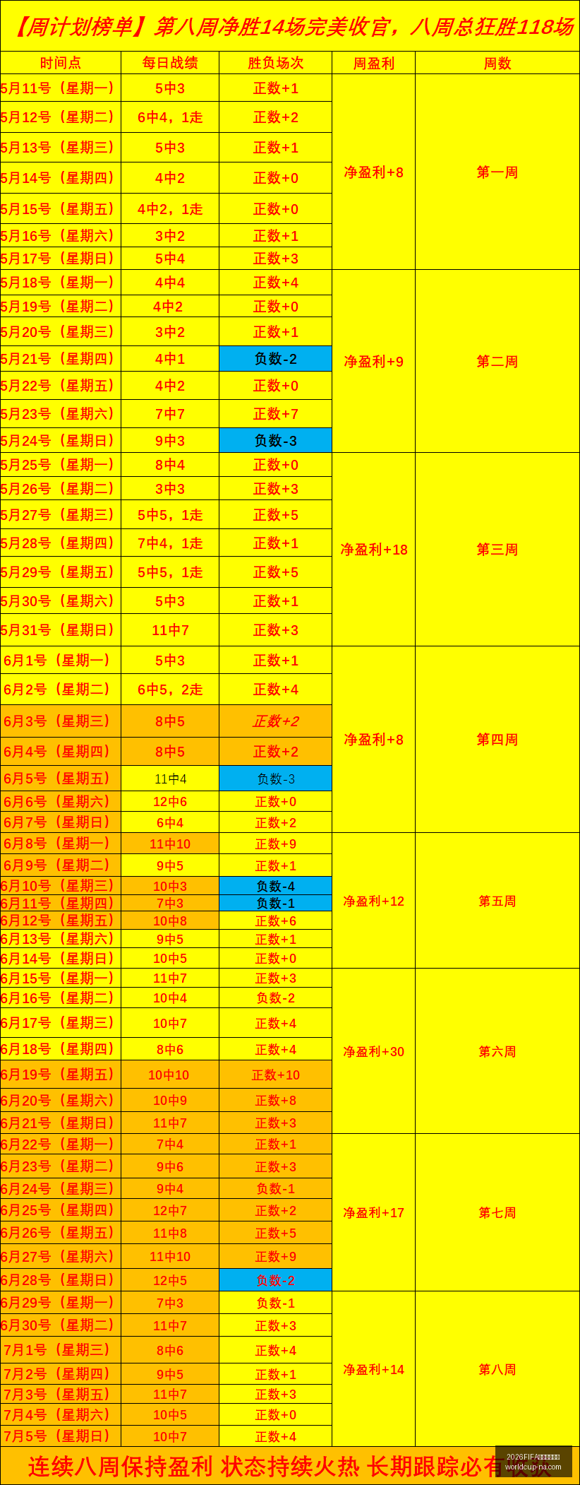 世界杯预选,2026FIFA世界杯预选赛,2026FIFA世界杯预选赛官网,2026FIFA世界杯预选赛官网,世界杯预选赛下载,世界杯预选赛直播,世界杯预选赛上手,2026世界杯资讯