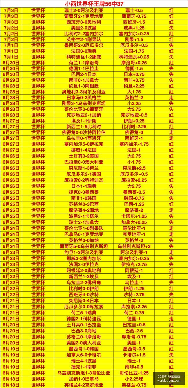 世界杯预选,2026FIFA世界杯预选赛,2026FIFA世界杯预选赛官网,2026FIFA世界杯预选赛官网,世界杯预选赛下载,世界杯预选赛直播,世界杯预选赛上手,2026世界杯资讯