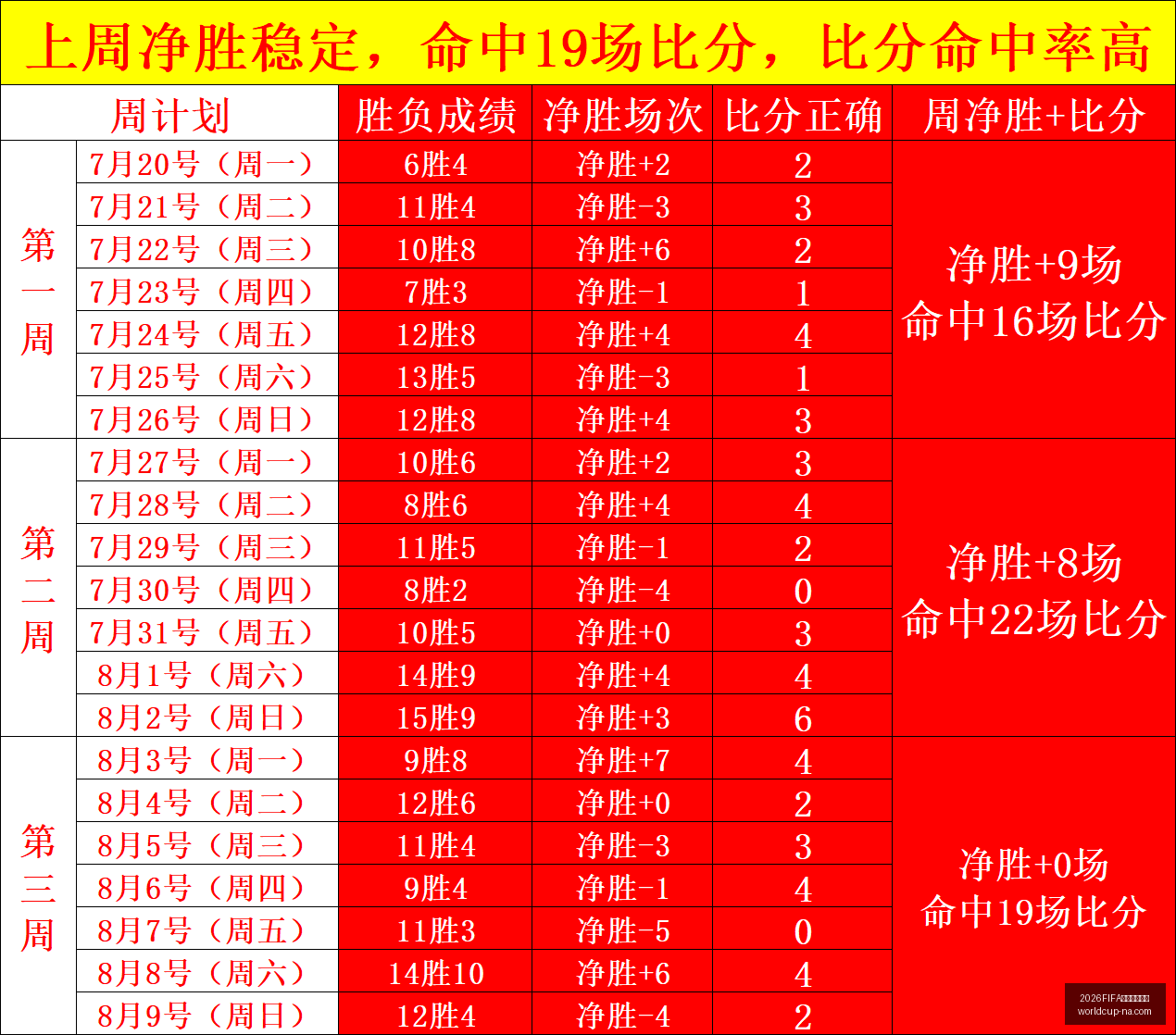 世界杯预选,2026FIFA世界杯预选赛,2026FIFA世界杯预选赛官网,2026FIFA世界杯预选赛官网,世界杯预选赛下载,世界杯预选赛直播,世界杯预选赛上手,2026世界杯资讯